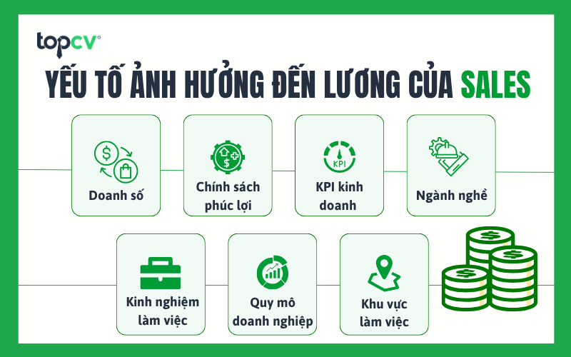 Yếu tố ảnh hưởng đến mức lương Nhân viên kinh doanh